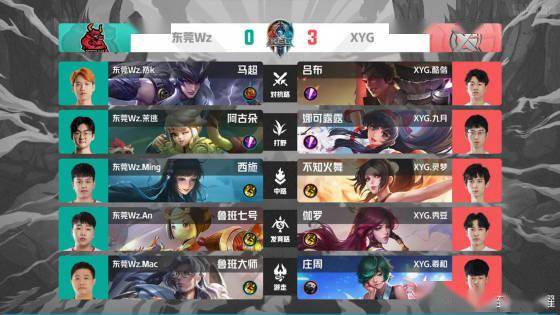 的此次赛事 的此次赛事