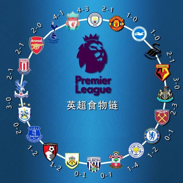 准定位与巧 准定位与巧