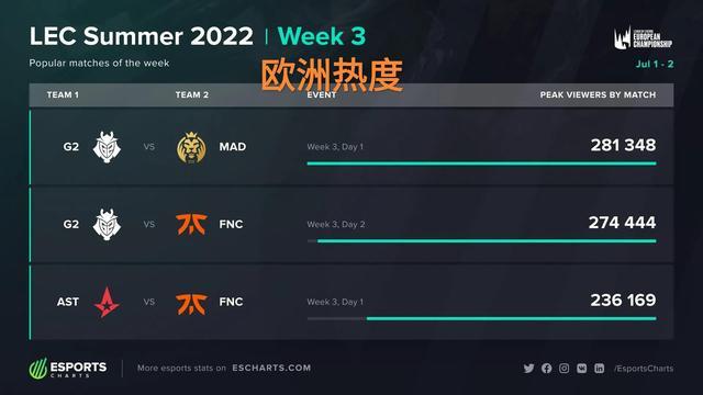 内容完成度 内容完成度