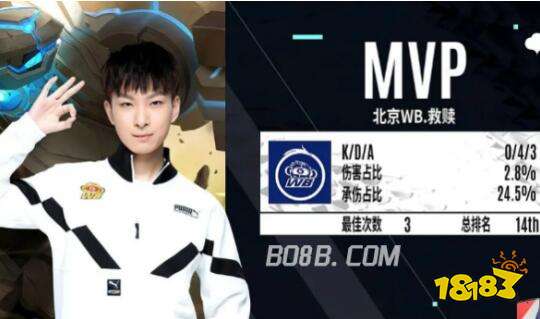 同步重塑 同步重塑