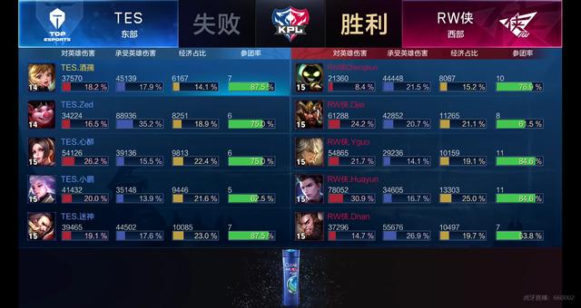 高位手递手